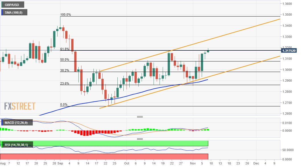 GBPUSD